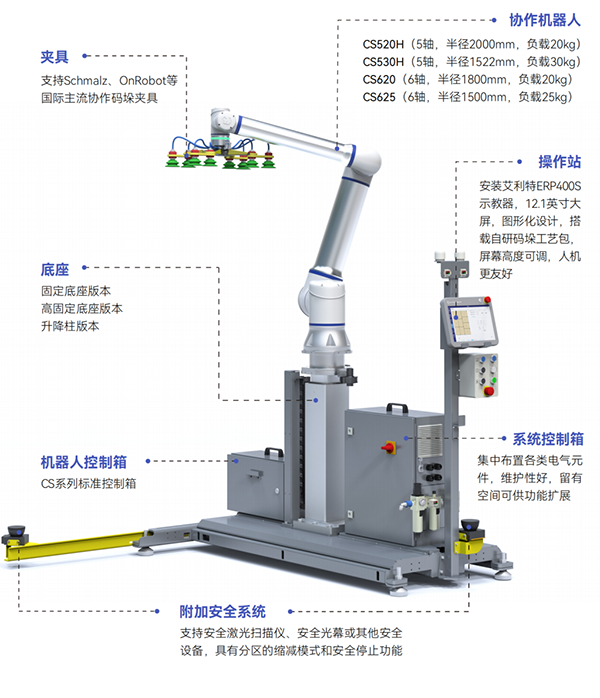 工業智能機器人